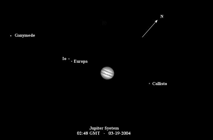 Jupiter System